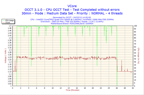 2012-03-04-14h00-VCore.png