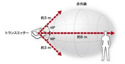 MDR-IF245RK.jpg